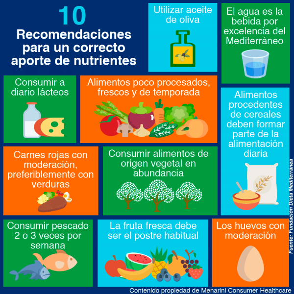 10 recomendaciones para un correcto aporte de nutrientes