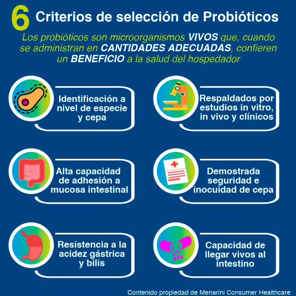 6 criterios de selección de Probióticos