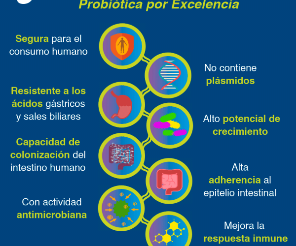 8 razones por las que LGG es la cepa probiótica por excelencia