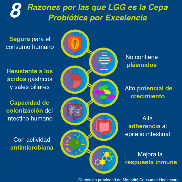8 razones por las que LGG es la cepa probiótica por excelencia