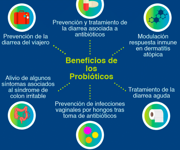 Beneficios de los probióticos