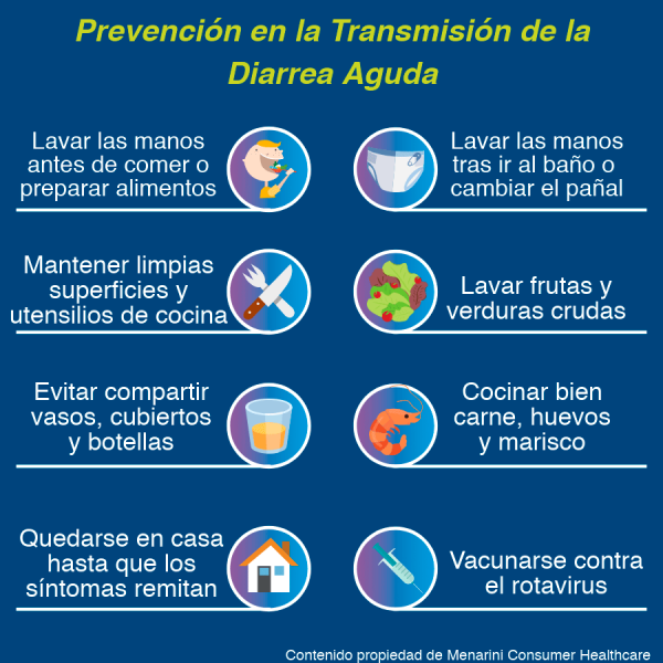 Prevención en la transmisión de la Diarrea aguda